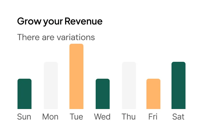 Revenue graph